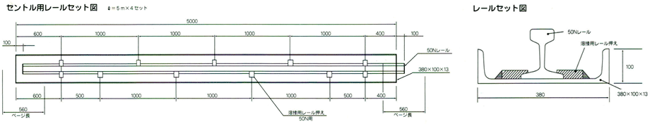 覆工用セントルレール